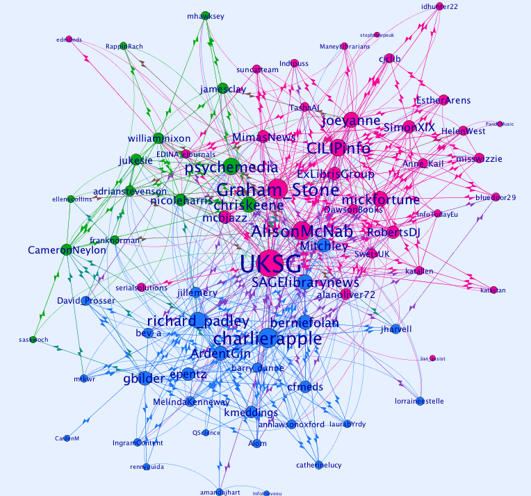 First pass - uksg twitter echochamber.png First pass - uksg twitter echochamber.png