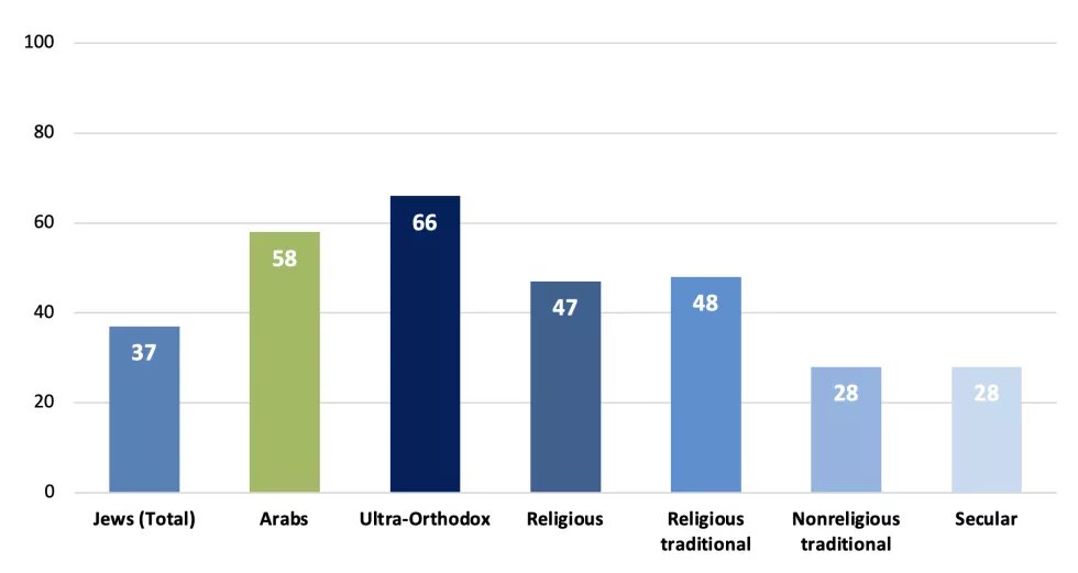 Men, more than women, think logically and act out of rational motives (% agreeing)