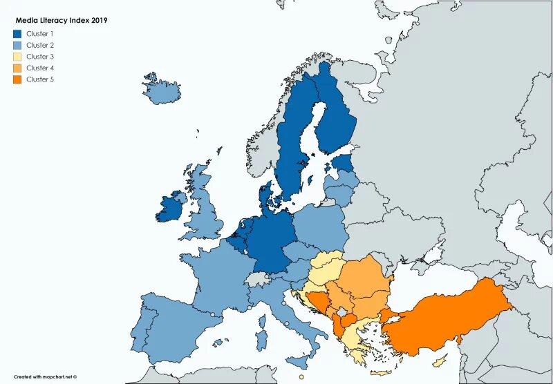 Figure 3. Map of Clusters in the Media Literacy Index 2019