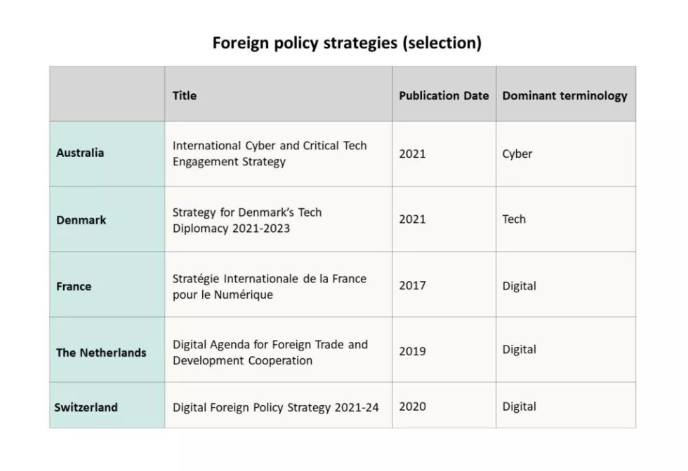 FOREIGN POLICY STRATEGIES