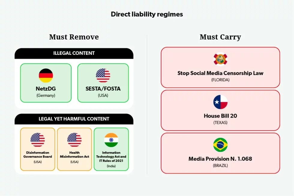 direct-liability-regimes