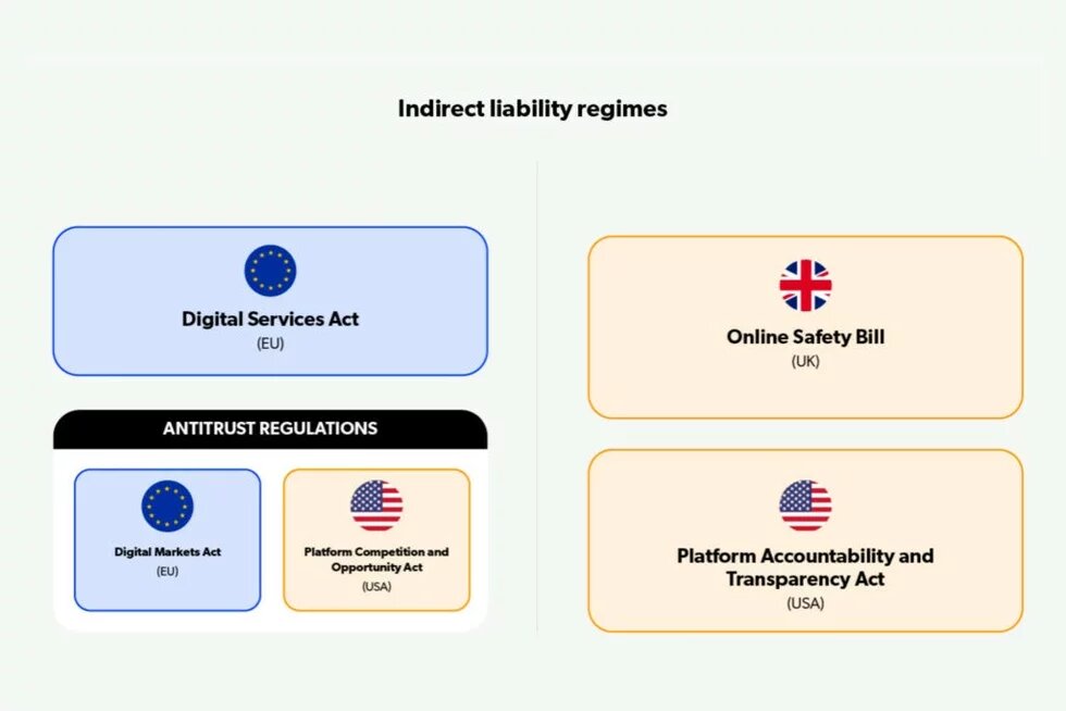 indirect-liability-regimes