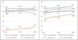 Employment rates among people aged 15+ by gender and population group, 2012-2019 (%) Employment rates among people aged 15+ by gender and population group, 2012-2019 (%)