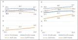 Employment rates among people aged 15+ by gender and population group, 2012-2019 (%)